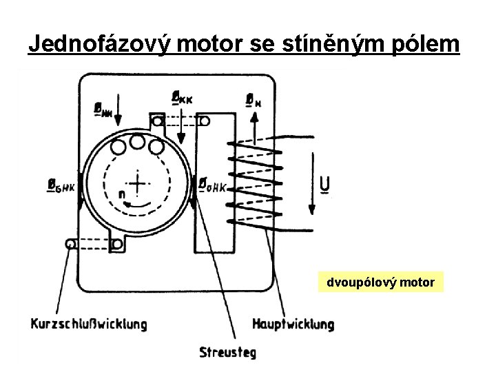 Jednofázový motor se stíněným pólem dvoupólový motor 