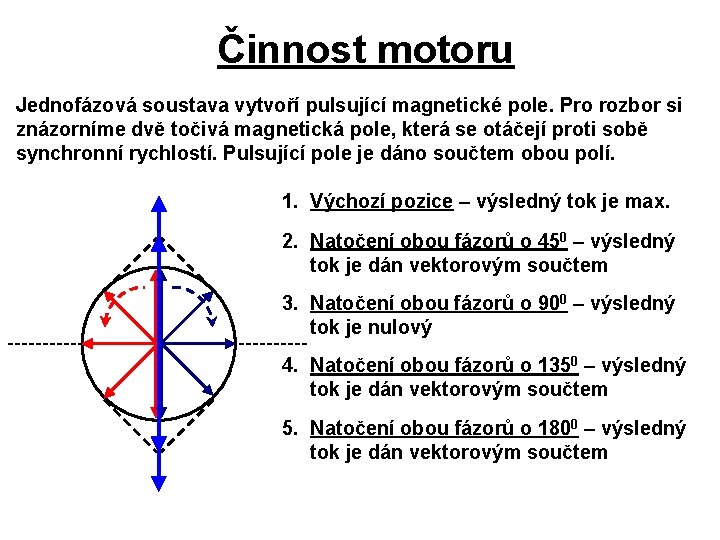 Činnost motoru Jednofázová soustava vytvoří pulsující magnetické pole. Pro rozbor si znázorníme dvě točivá