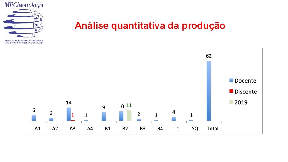 Análise quantitativa da produção 