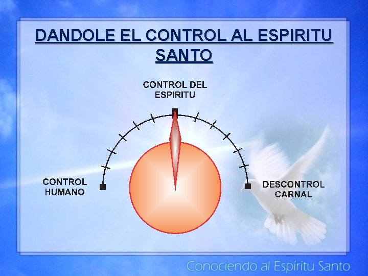 DANDOLE EL CONTROL AL ESPIRITU SANTO 