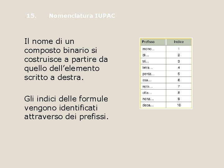 15. Nomenclatura IUPAC Il nome di un composto binario si costruisce a partire da