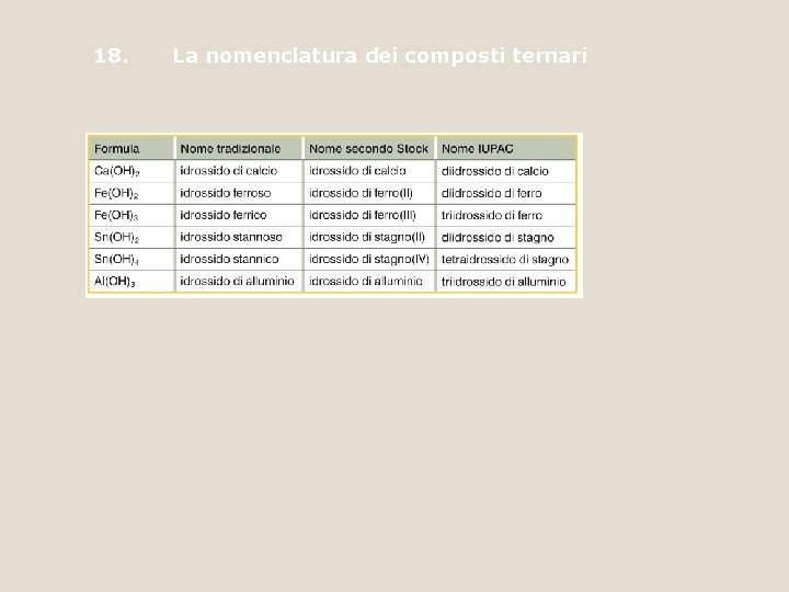 18. La nomenclatura dei composti ternari 