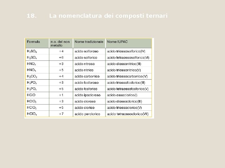 18. La nomenclatura dei composti ternari 