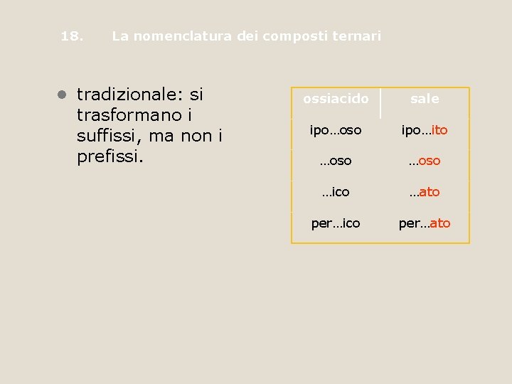 18. La nomenclatura dei composti ternari • tradizionale: si trasformano i suffissi, ma non