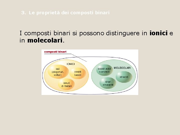 3. Le proprietà dei composti binari I composti binari si possono distinguere in ionici