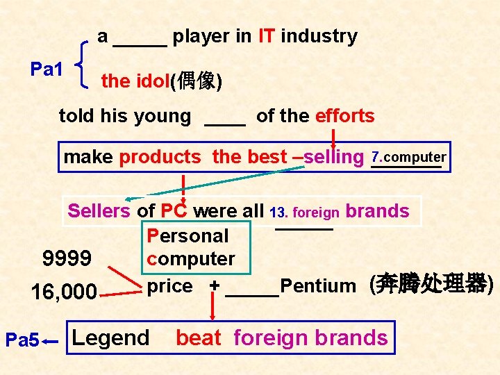 a Pa 1 player in IT industry the idol(偶像) told his young of the