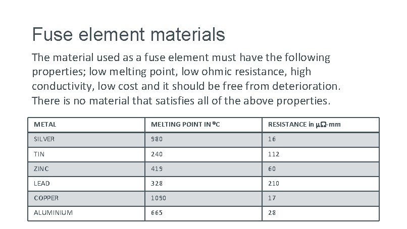 Fuse element materials The material used as a fuse element must have the following