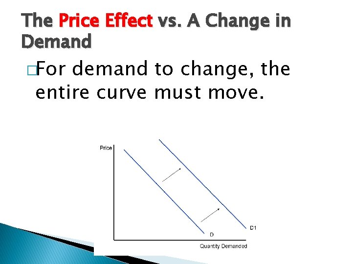 The Price Effect vs. A Change in Demand �For demand to change, the entire