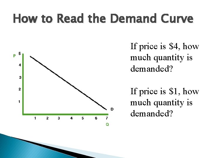 How to Read the Demand Curve If price is $4, how much quantity is