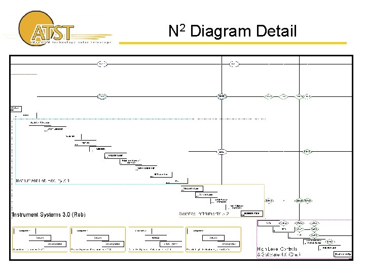 N 2 Diagram Detail 