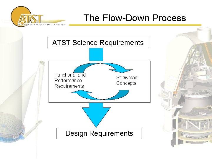 The Flow-Down Process ATST Science Requirements Functional and Performance Requirements Strawman Concepts Design Requirements