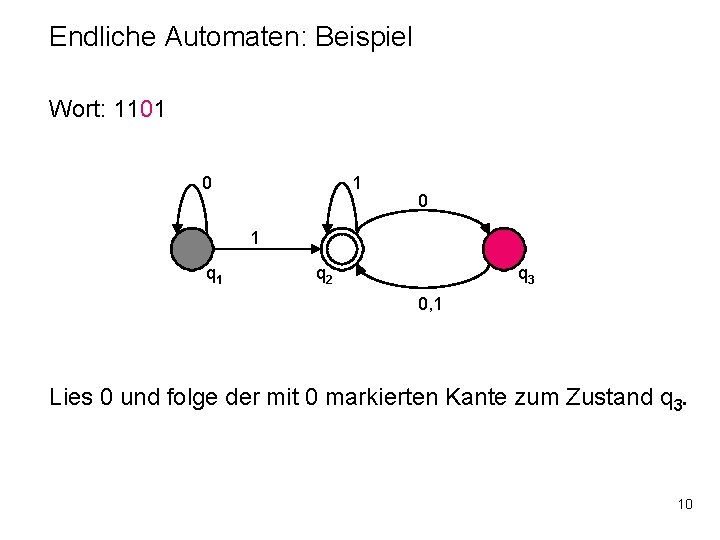 Endliche Automaten: Beispiel Wort: 1101 0 1 q 2 q 3 0, 1 Lies