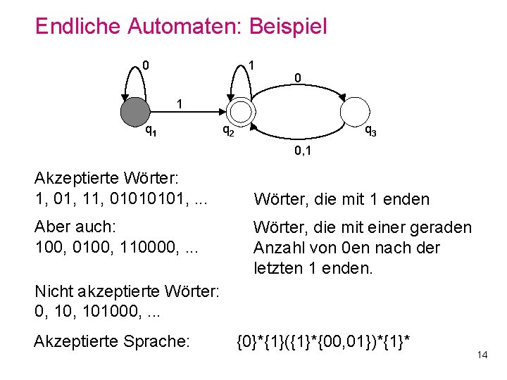 Endliche Automaten: Beispiel 0 1 q 1 q 2 q 3 0, 1 Akzeptierte