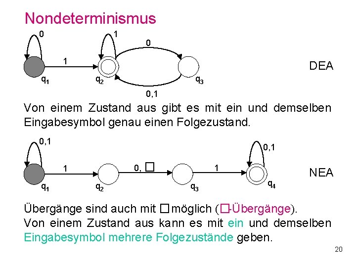 Nondeterminismus 0 1 q 1 DEA q 2 q 3 0, 1 Von einem