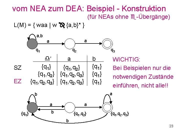 vom NEA zum DEA: Beispiel - Konstruktion (für NEAs ohne -Übergänge) L(M) = {