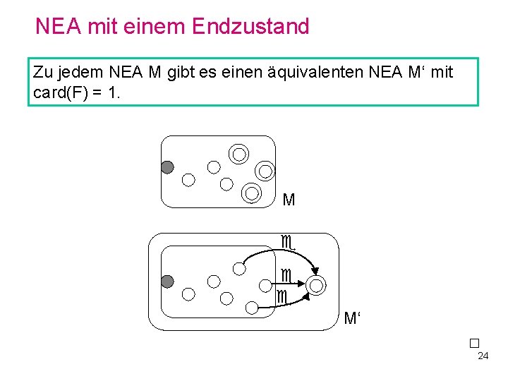 NEA mit einem Endzustand Zu jedem NEA M gibt es einen äquivalenten NEA M‘