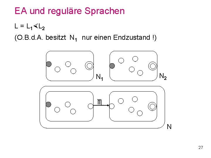 EA und reguläre Sprachen L = L 1 L 2 (O. B. d. A.