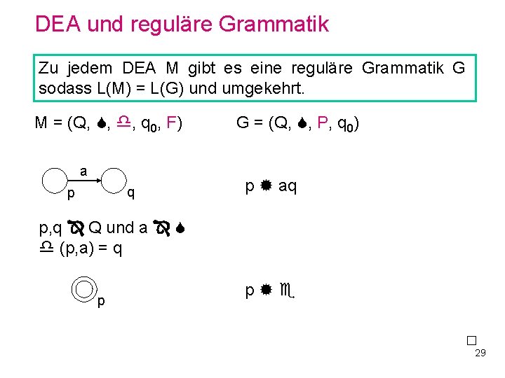 DEA und reguläre Grammatik Zu jedem DEA M gibt es eine reguläre Grammatik G