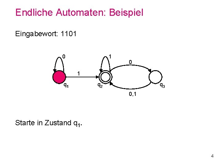 Endliche Automaten: Beispiel Eingabewort: 1101 0 1 q 2 q 3 0, 1 Starte