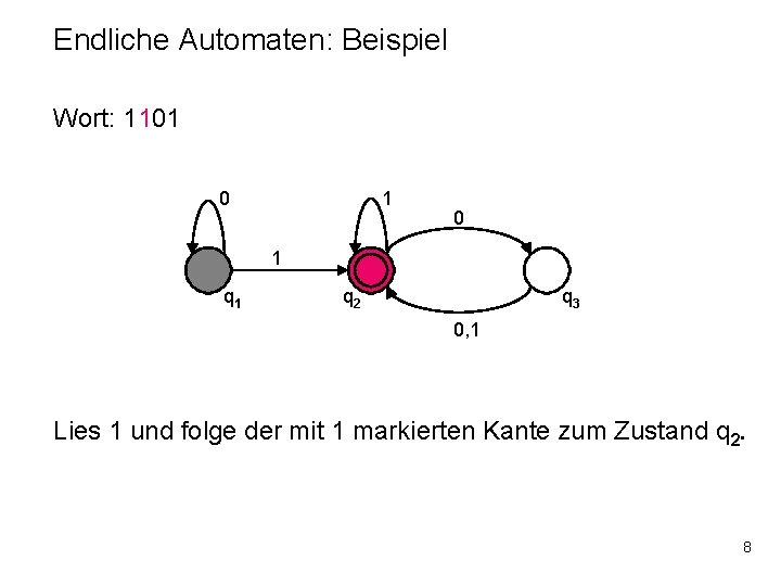 Endliche Automaten: Beispiel Wort: 1101 0 1 q 2 q 3 0, 1 Lies