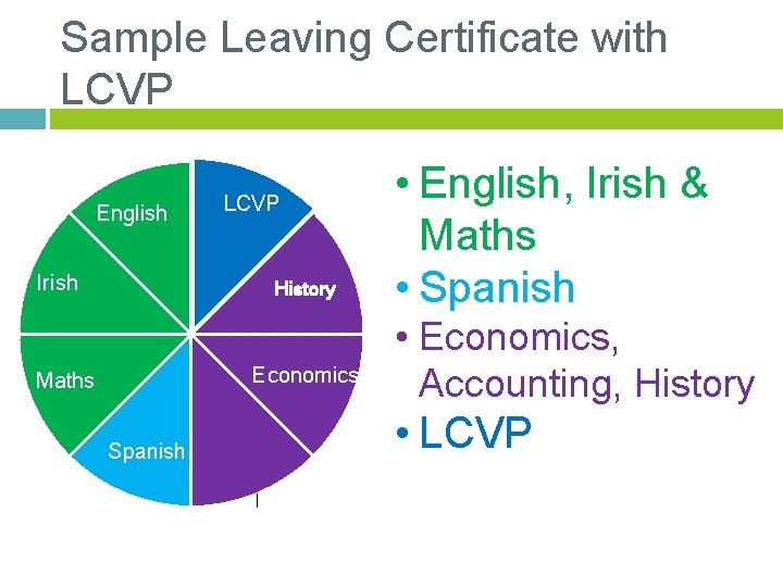 Sample Leaving Certificate with LCVP English Irish LCVP History Economics Maths • English, Irish