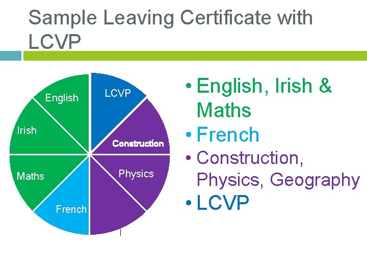 Sample Leaving Certificate with LCVP English LCVP Irish Construction Physics Maths • English, Irish