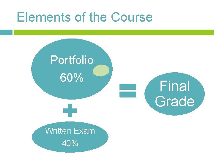 Elements of the Course Portfolio 60% Written Exam 40% Final Grade 