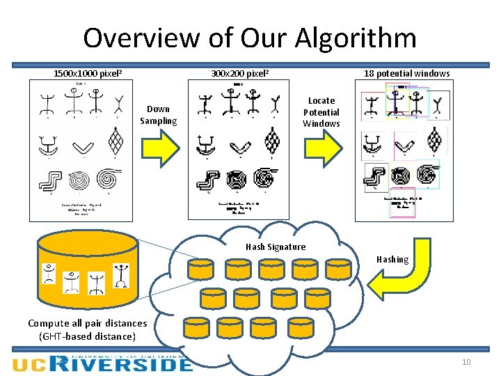 Overview of Our Algorithm 300 x 200 pixel 2 1500 x 1000 pixel 2