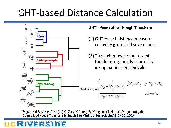 GHT-based Distance Calculation GHT = Generalized Hough Transform Atlatls Anthropomorphs (1) GHT-based distance measure