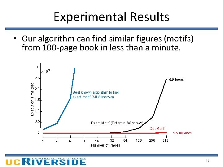 Experimental Results • Our algorithm can find similar figures (motifs) from 100 -page book