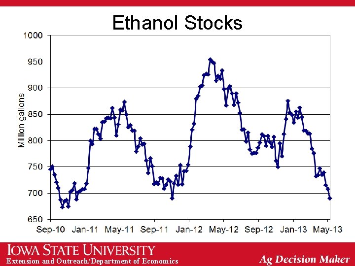 Ethanol Stocks Extension and Outreach/Department of Economics 