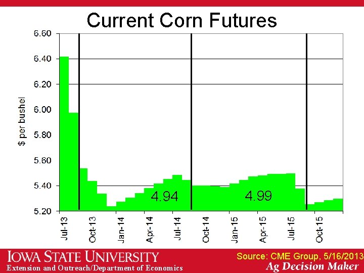Current Corn Futures 4. 94 4. 99 Source: CME Group, 5/16/2013 Extension and Outreach/Department