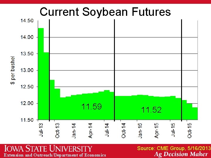 Current Soybean Futures 11. 59 11. 52 Source: CME Group, 5/16/2013 Extension and Outreach/Department