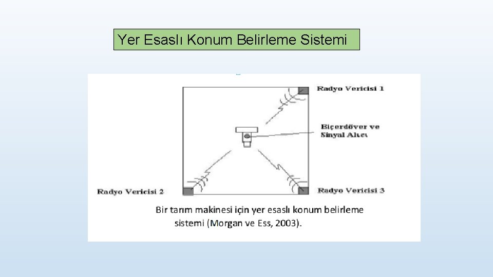 Yer Esaslı Konum Belirleme Sistemi 