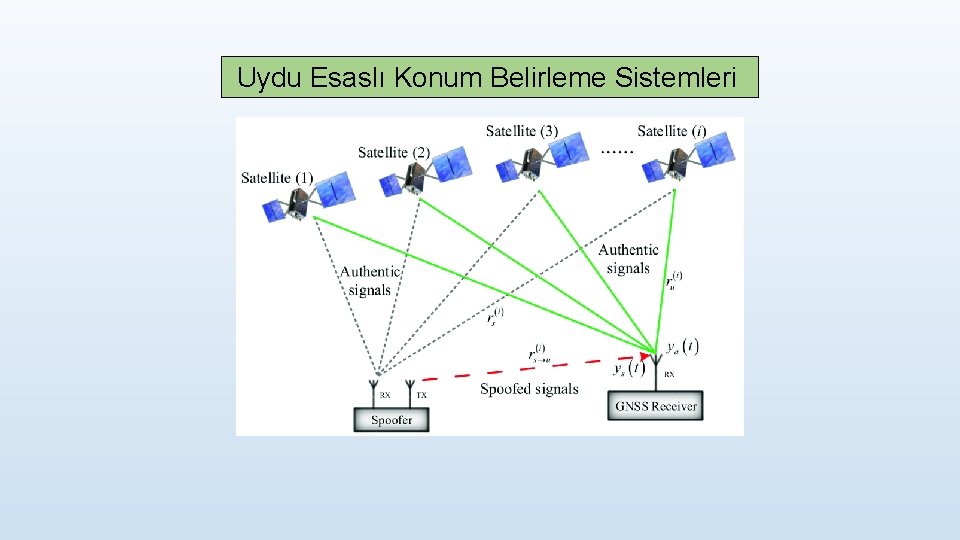 Uydu Esaslı Konum Belirleme Sistemleri 