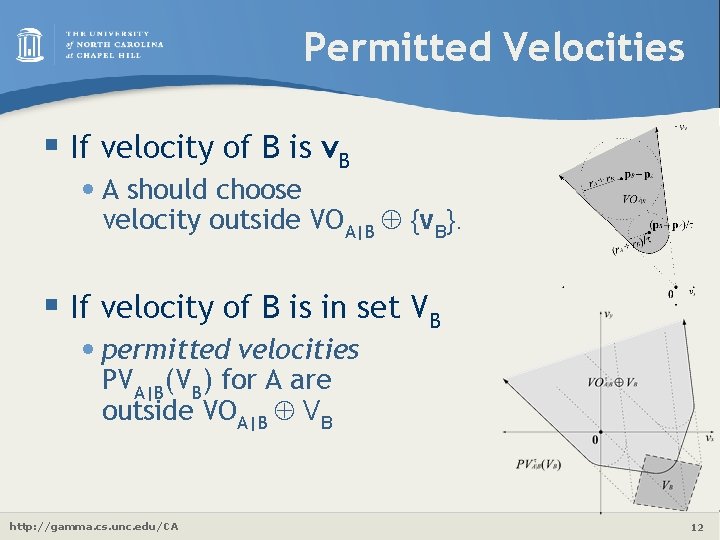 Permitted Velocities § If velocity of B is v. B • A should choose