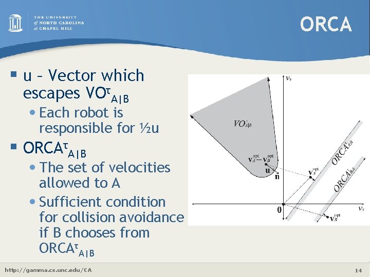 ORCA § u – Vector which escapes VOτA|B • Each robot is responsible for