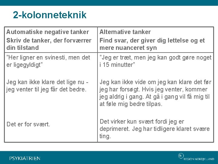 2 -kolonneteknik Automatiske negative tanker Skriv de tanker, der forværrer din tilstand Alternative tanker