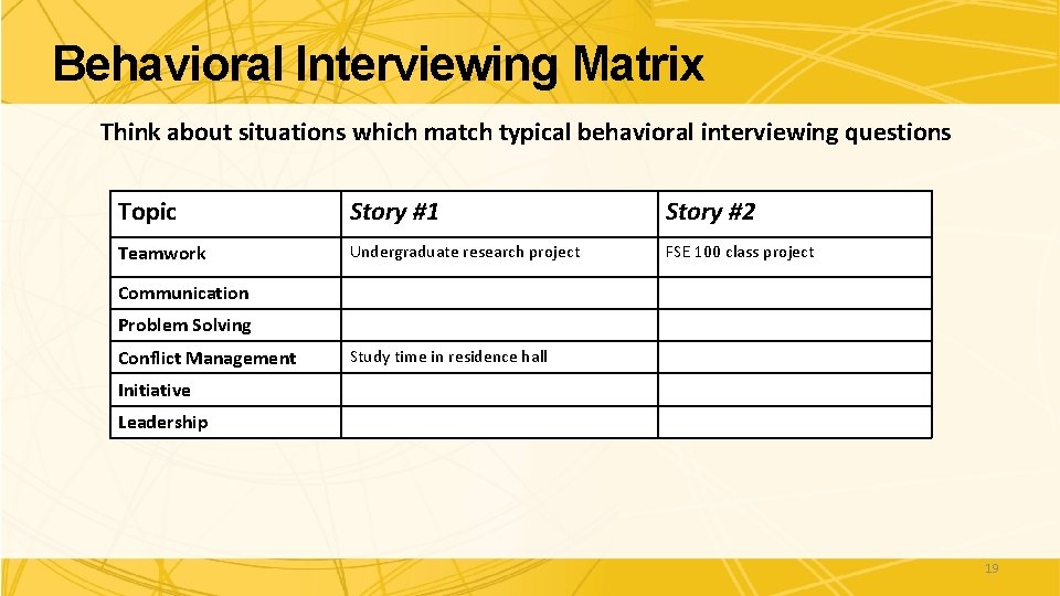 Behavioral Interviewing Matrix Think about situations which match typical behavioral interviewing questions Topic Story Behavioral Interviewing Matrix Think about situations which match typical behavioral interviewing questions Topic Story