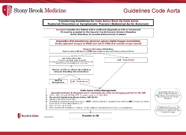 Guidelines Code Aorta 