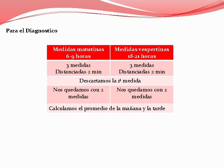 Para el Diagnostico Medidas matutinas 6 -9 horas Medidas vespertinas 18 -21 horas 3