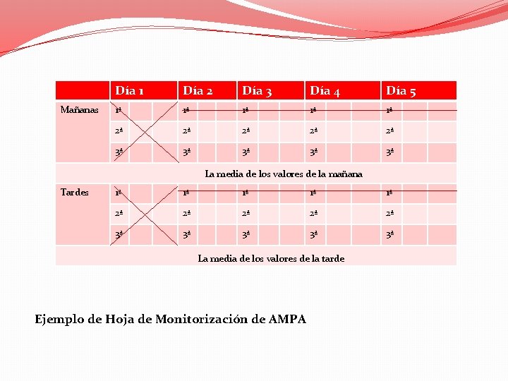 Mañanas Día 1 Día 2 Día 3 Día 4 Día 5 1ª 1ª 1ª