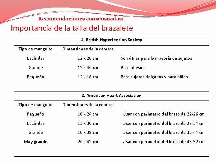Recomendaciones consensuadas: Importancia de la talla del brazalete 1. British Hypertension Society Tipo de