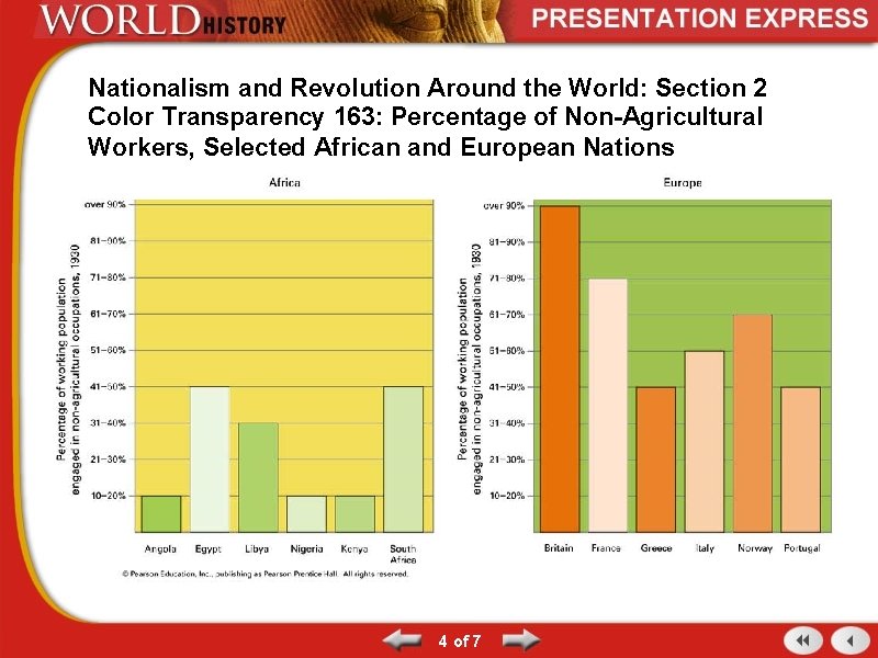 Nationalism and Revolution Around the World: Section 2 Color Transparency 163: Percentage of Non-Agricultural