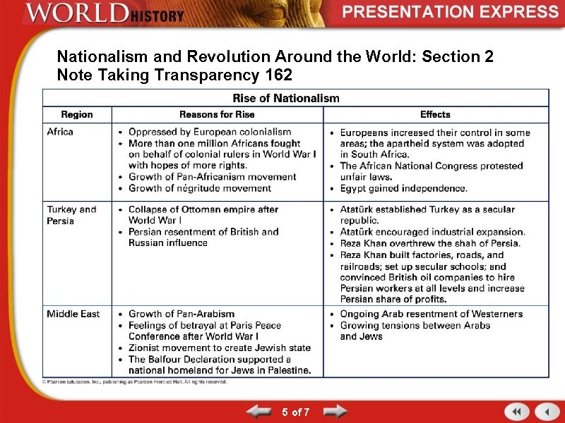 Nationalism and Revolution Around the World: Section 2 Note Taking Transparency 162 5 of