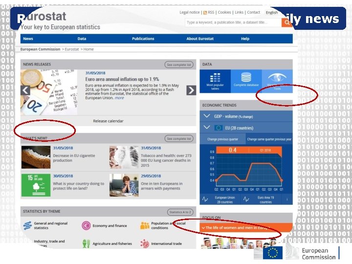 Revamped Eurostat website featuring daily news 