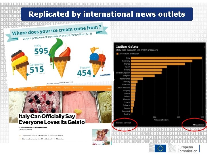 Replicated by international news outlets 