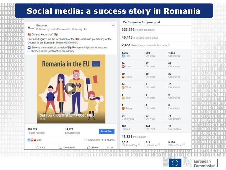 Social media: a success story in Romania 