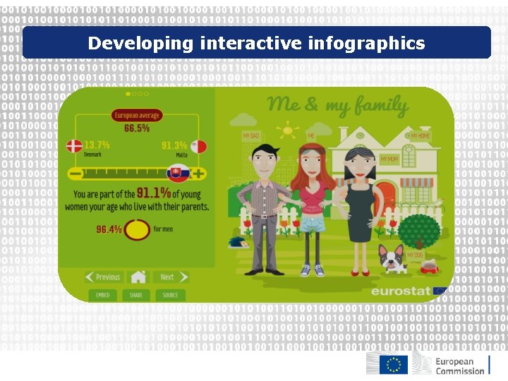 Developing interactive infographics 