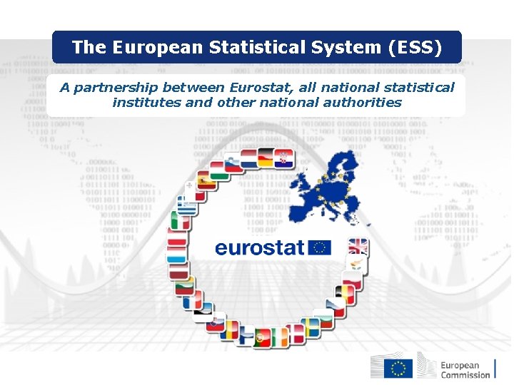 The European Statistical System (ESS) A partnership between Eurostat, all national statistical institutes and